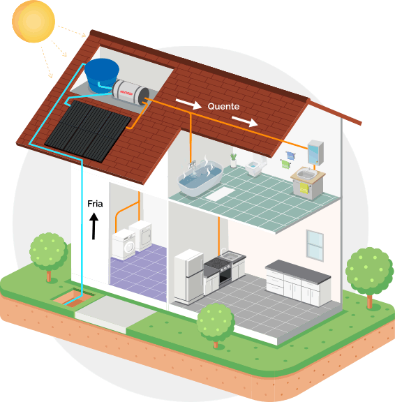 Esquema-Captação-Solar
